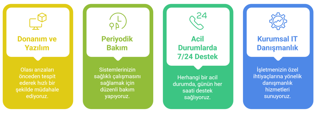 IT Bakım Anlaşması Nedir