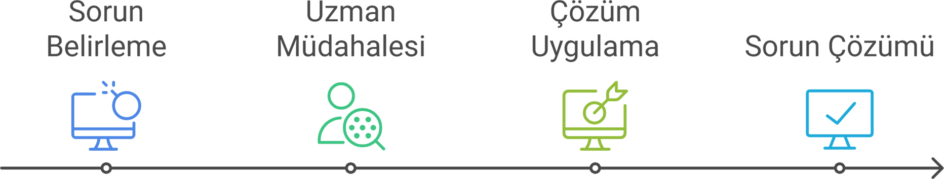 cbt teknik servis yerinde bilgisayar servisi 3