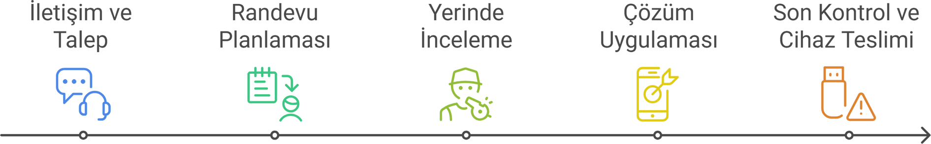 cbt teknik servis yerinde bilgisayar servisi 5