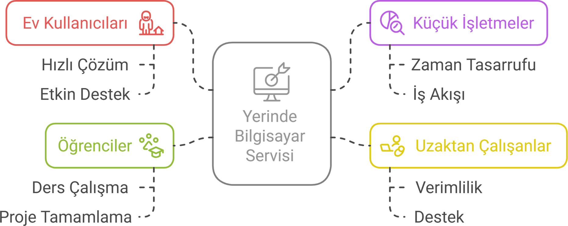 cbt teknik servis yerinde bilgisayar servisi 6