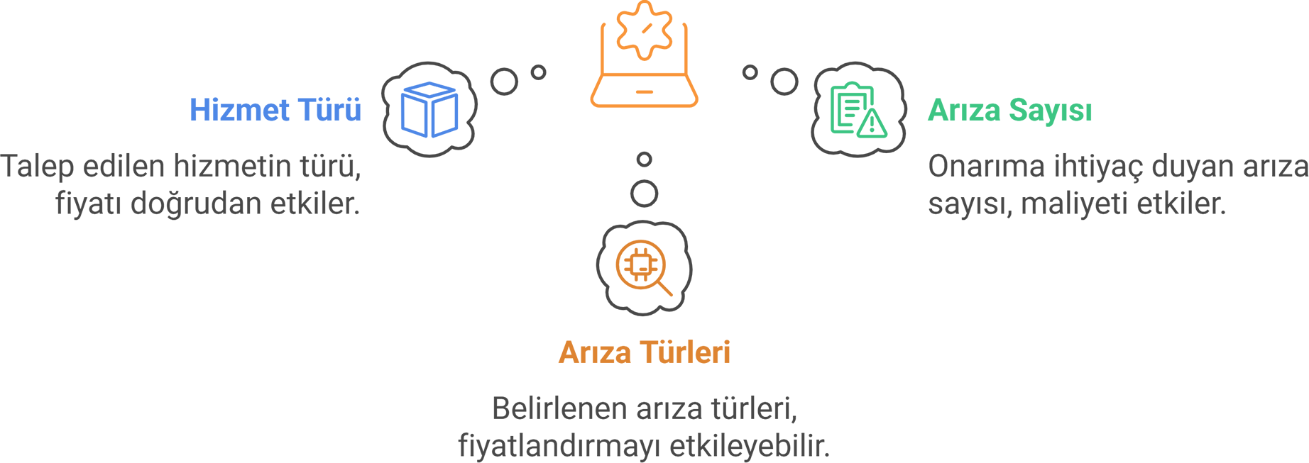 cbt teknik servis yerinde bilgisayar servisi 8